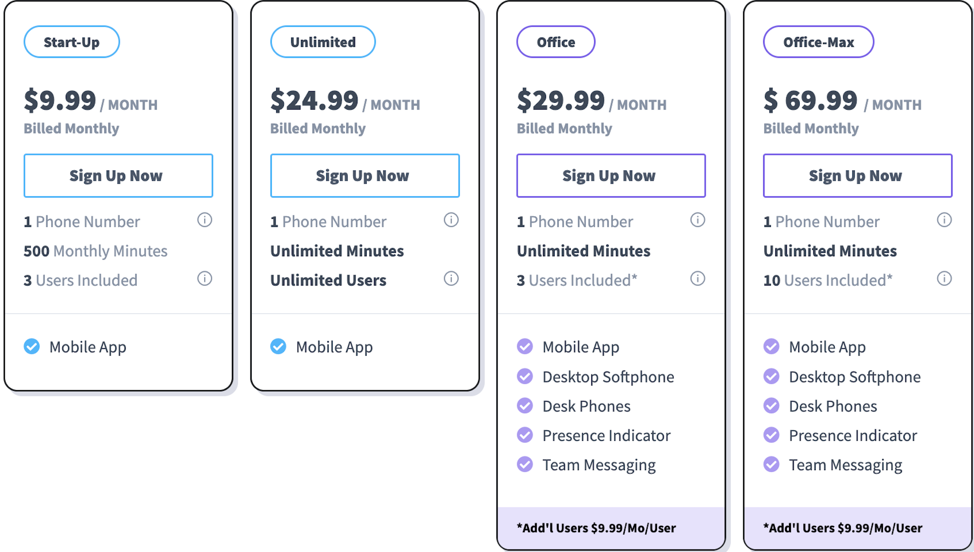 unitel voice pricing