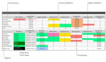Main Dashboard