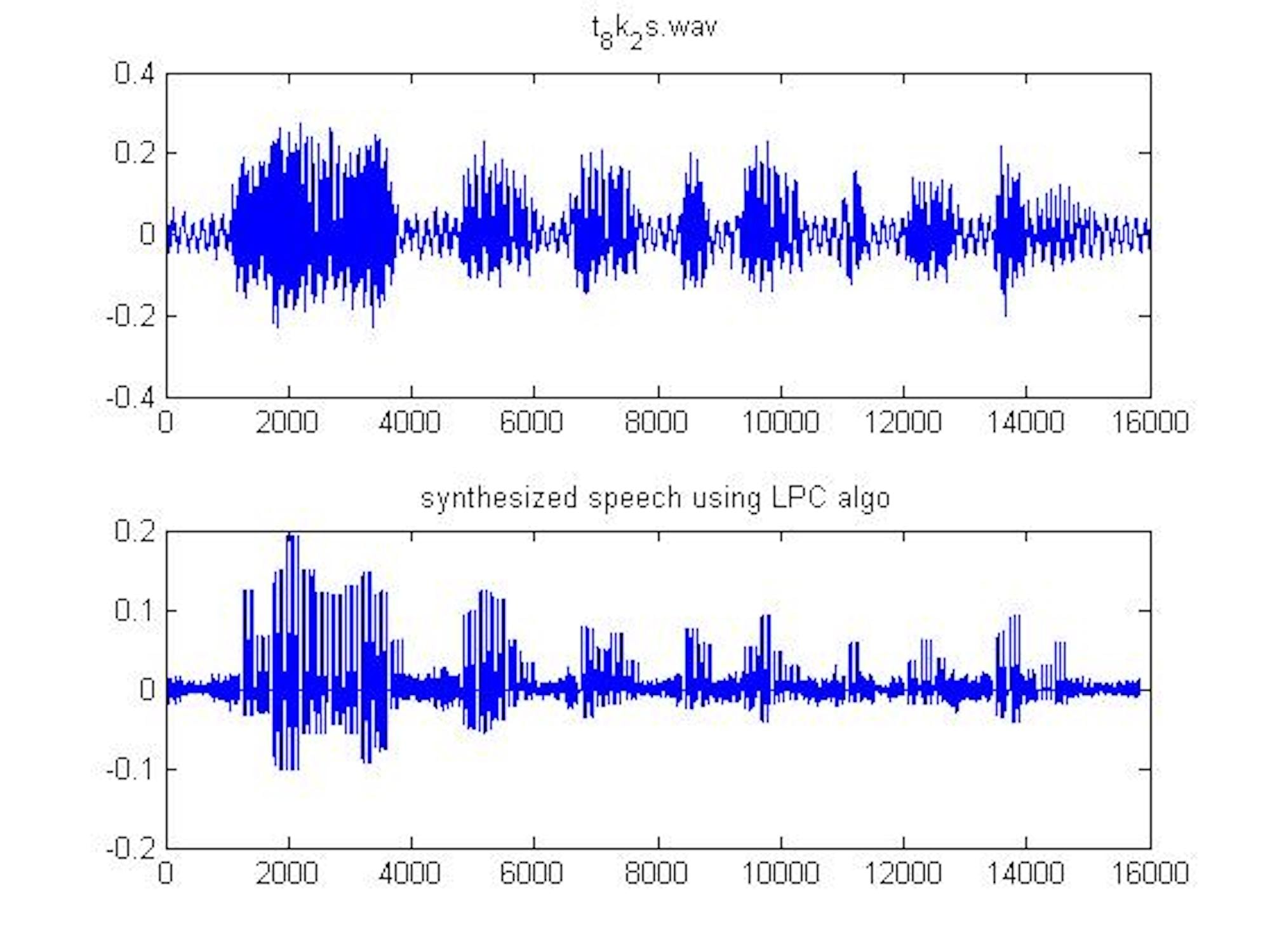 voice data packet transmission