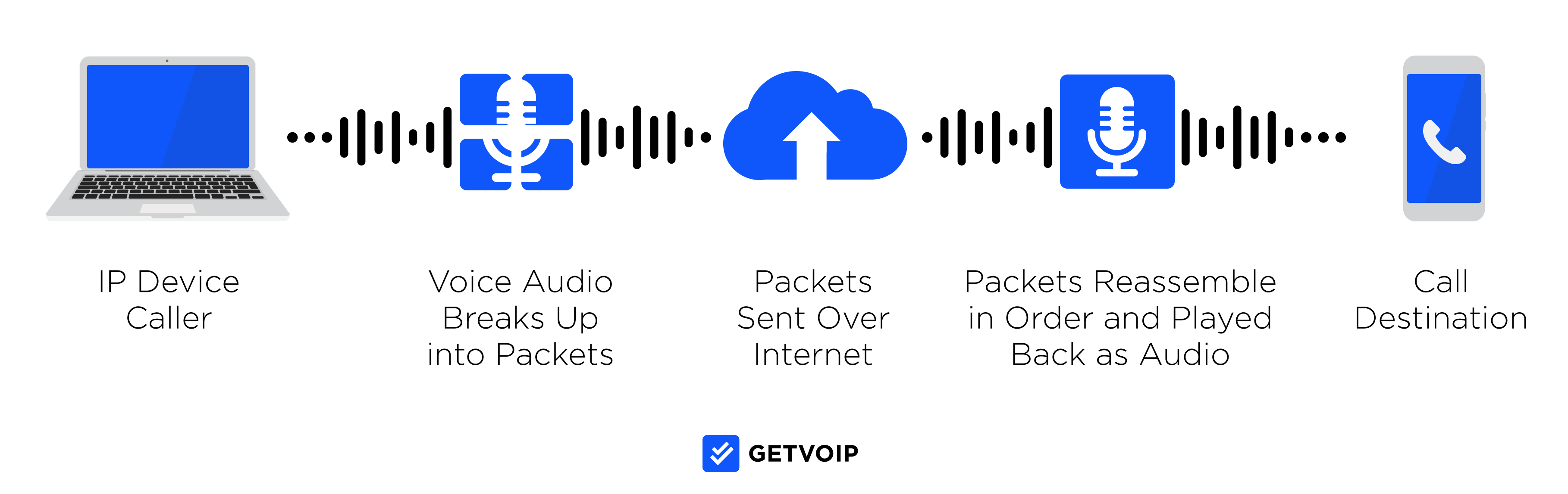 what is packet loss