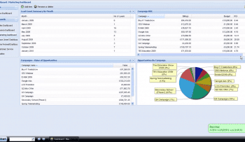 Real-time Dashboards