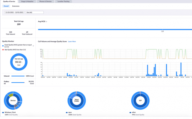 zoomphone dashboard